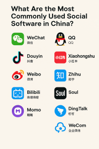 What Are the Most Commonly Used Social Software in China?